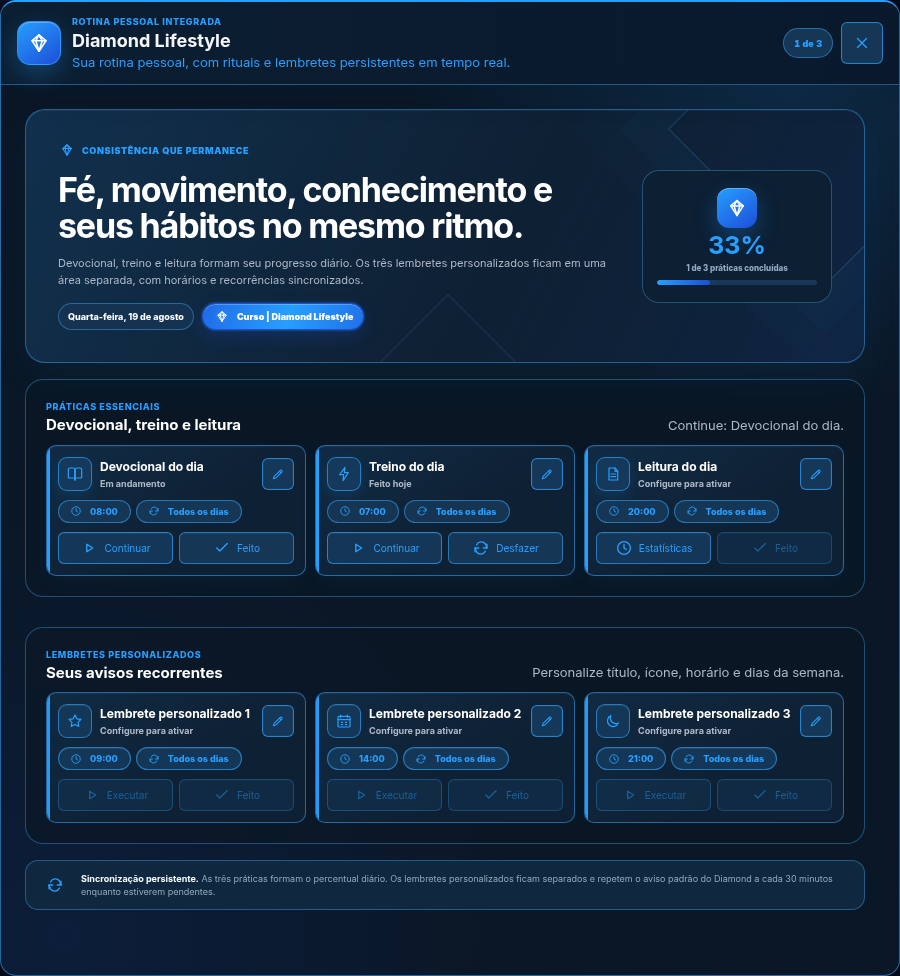 Diamond Lifestyle dentro do AK Flow